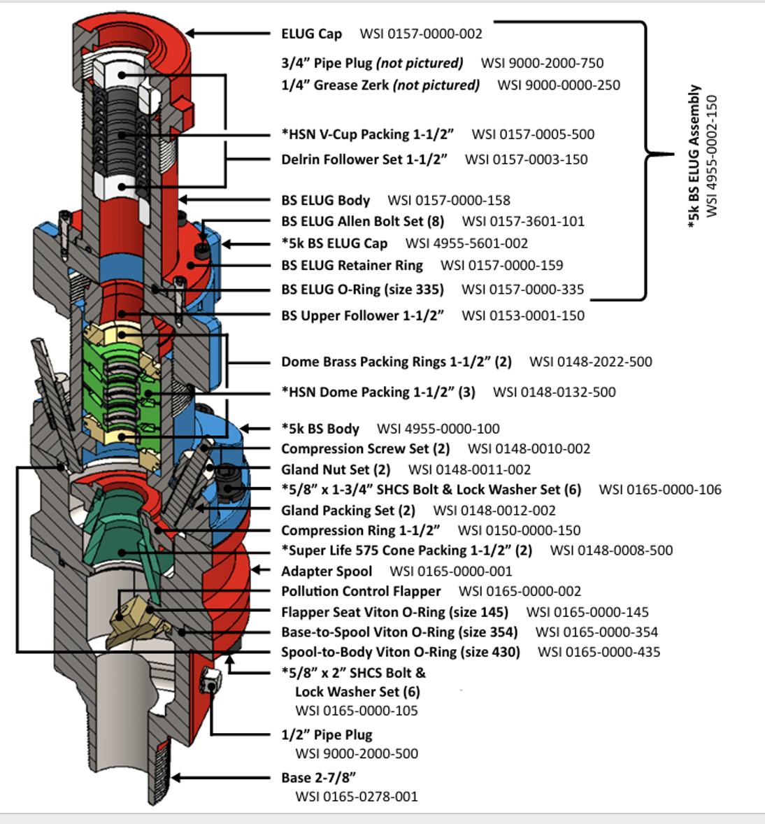 5K BS Stuffing Box with labeled callouts